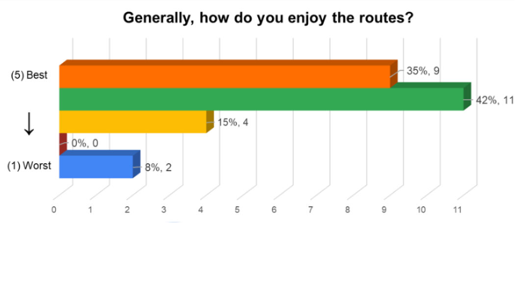 Survey